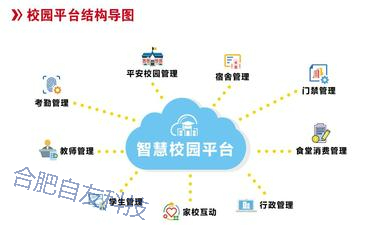 智慧校园应用评价报告撰写：模板与案例参考